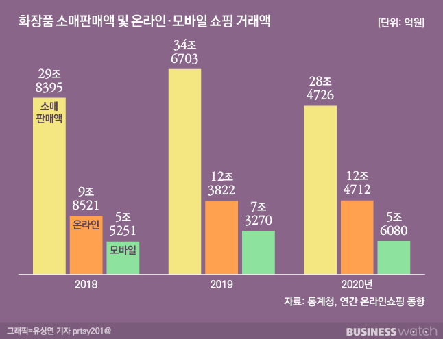 화장품소매 이미지