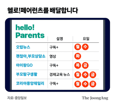 헬로!페어런츠를 배달합니다. 그래픽=김영옥 기자 yesok@joongang.co.kr