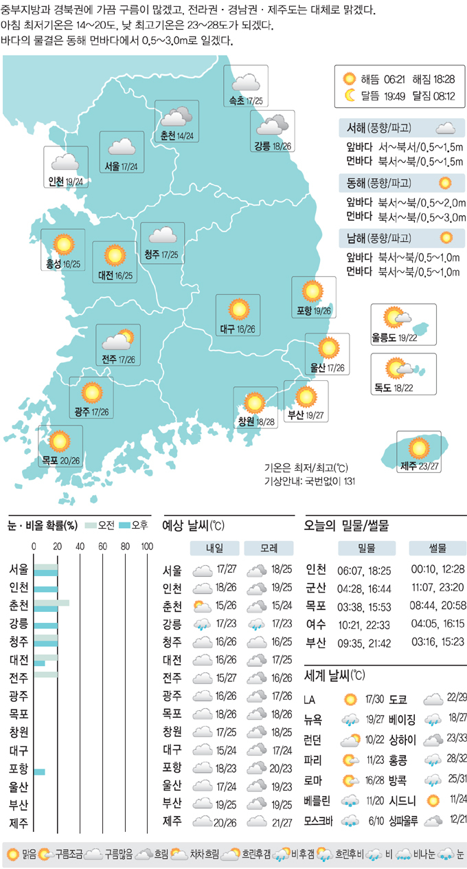 낮밤 이미지