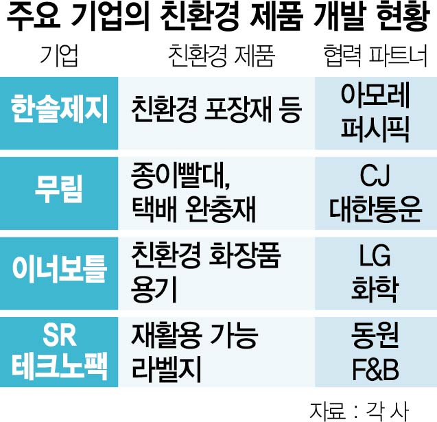 경영포장 이미지