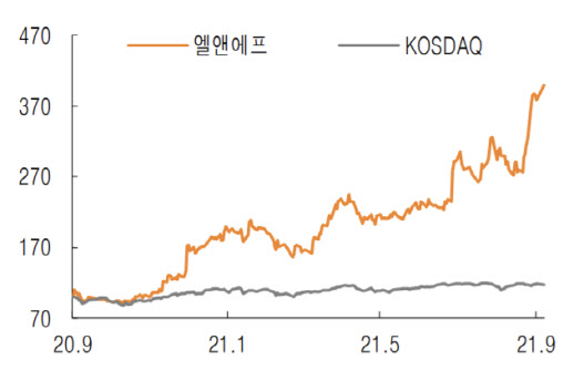 미래엘앤에프 이미지