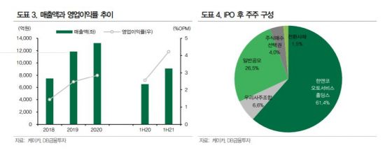유한회사 케이컴퍼니 이미지