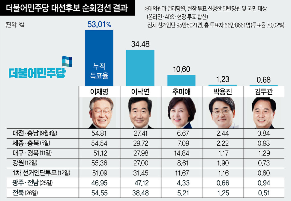 대승해 이미지