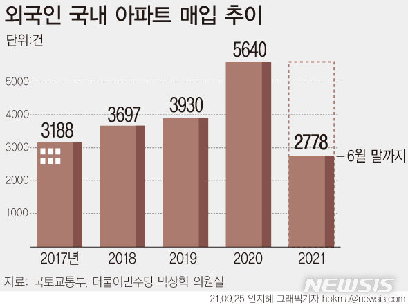 왕서방 이미지