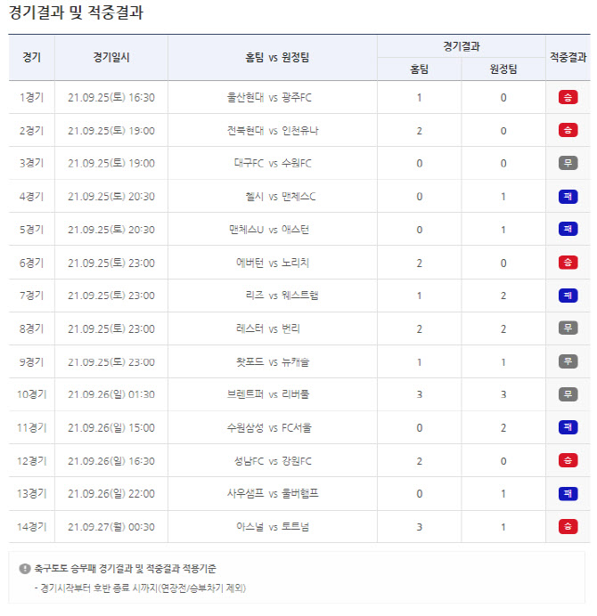 적중 이미지