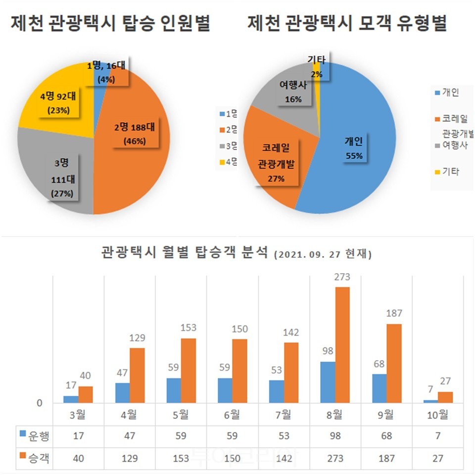 제천관광(주) 이미지