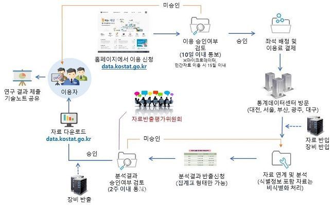 상암데이터센터 이미지