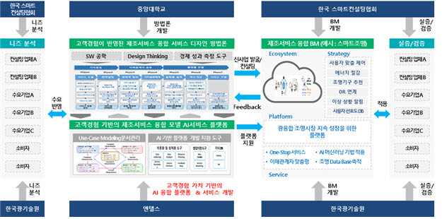 한국스마트융합산업협회 이미지