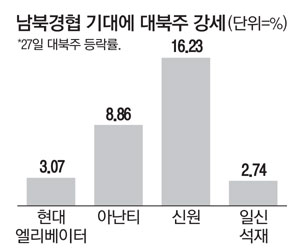 신원엘리베이터 이미지