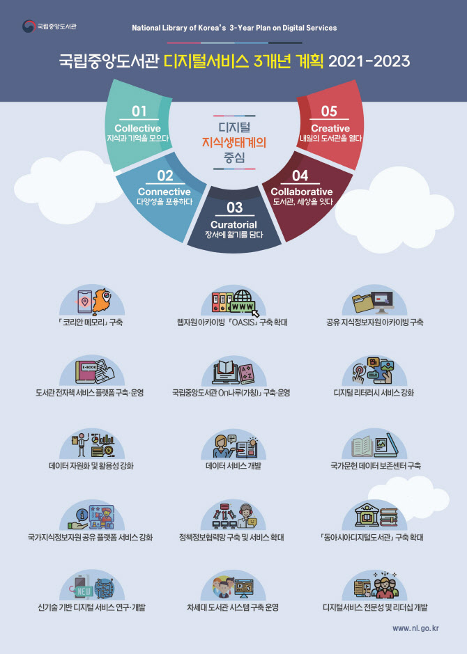 국립디지털도서관 이미지
