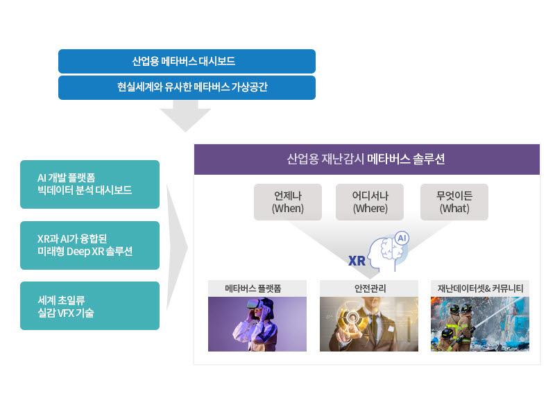 메타버스랩 이미지
