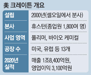 인수환경화학 이미지