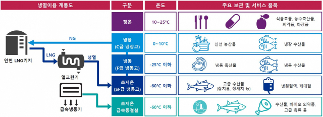 오성냉열 이미지