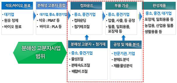나산테크노 이미지