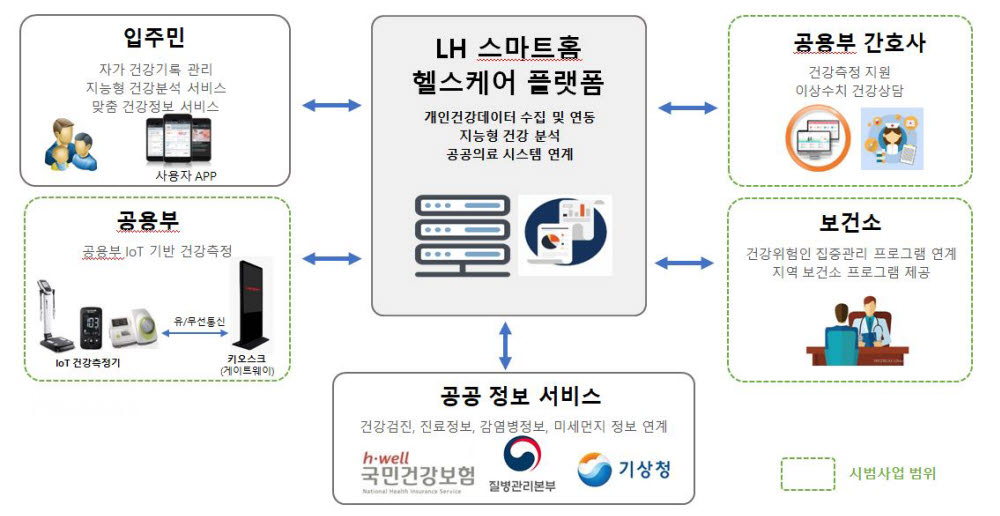 홈헬스케어 이미지