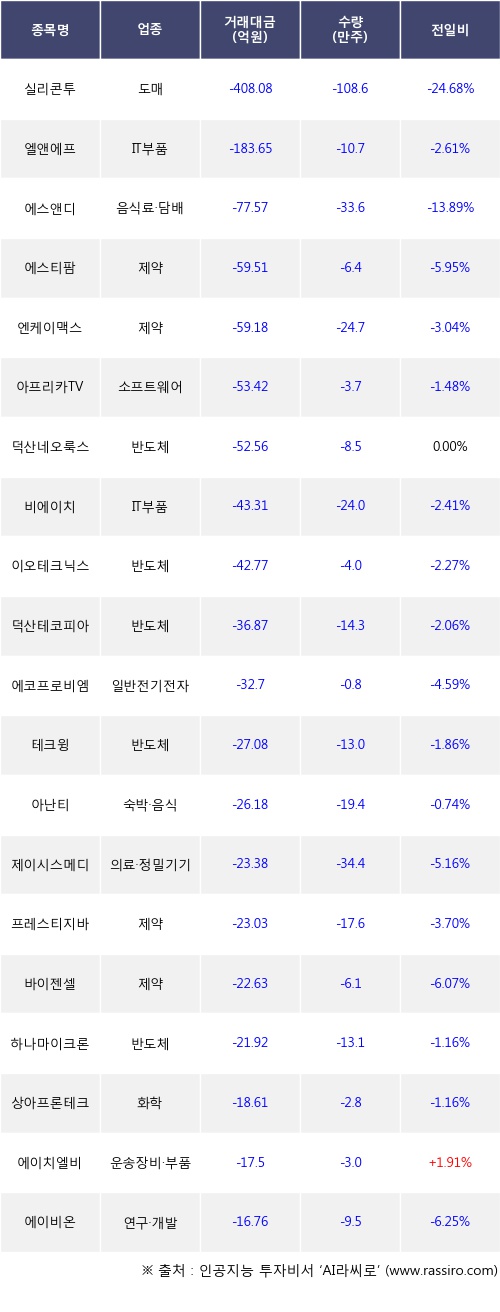 이오에스앤디 이미지