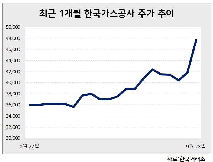 행진개발 이미지