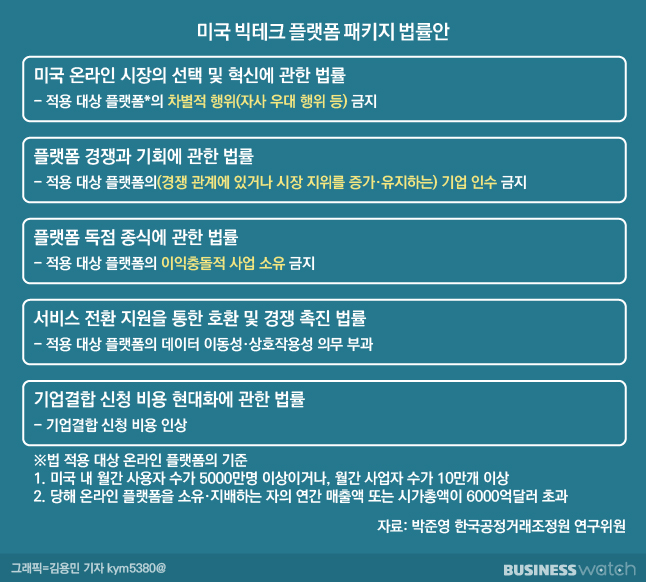 빅테크 이미지