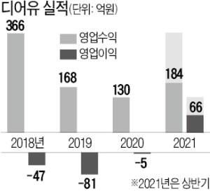 (주)디어유 이미지
