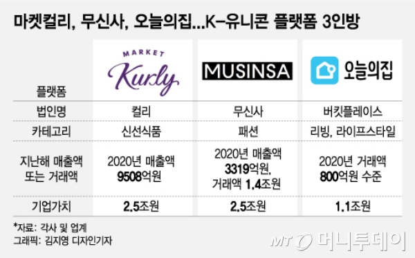 오늘의마켓 이미지