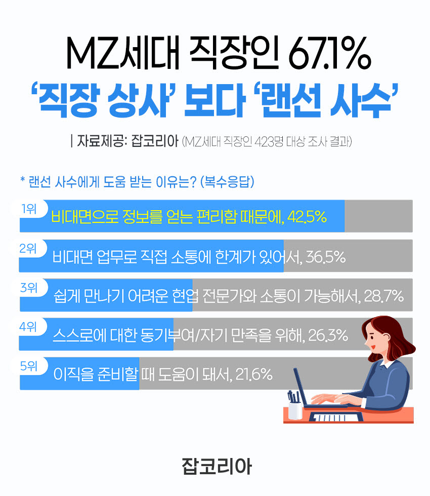 상사MZ 이미지