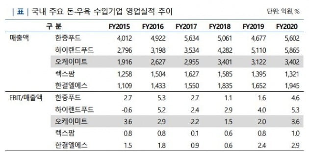 오케이미트 이미지