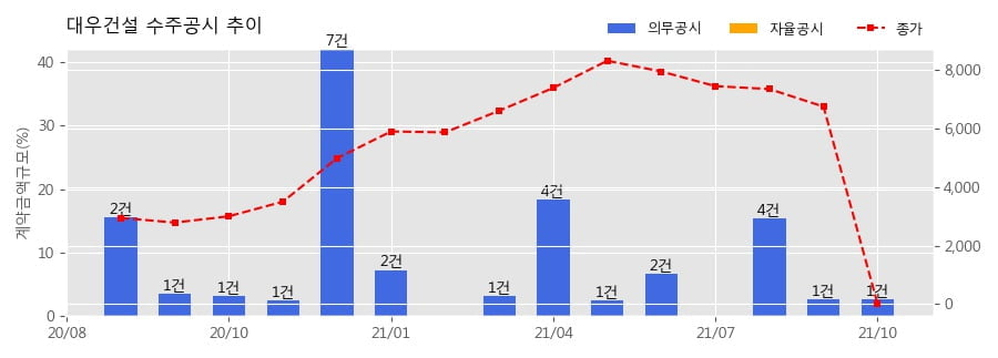 용강건설(주) 이미지