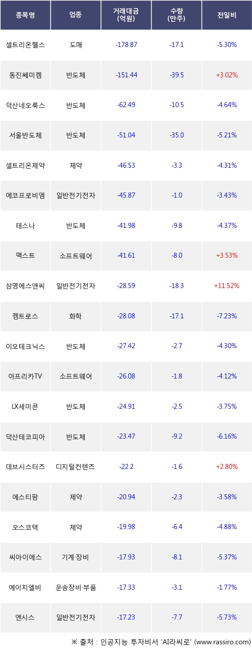 에스앤씨헬스케어 이미지