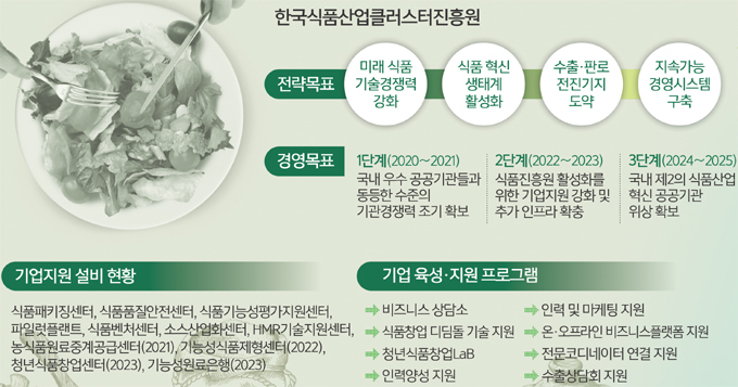 고려식품개발 이미지