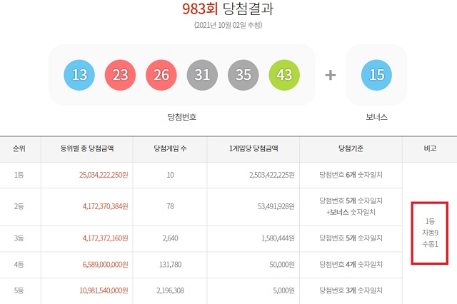GS25복수중앙점 이미지