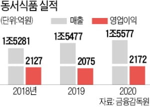 커피에진심 이미지