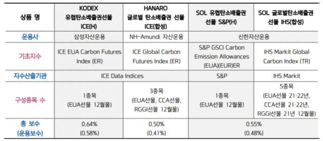 한국탄소배출권거래소 이미지