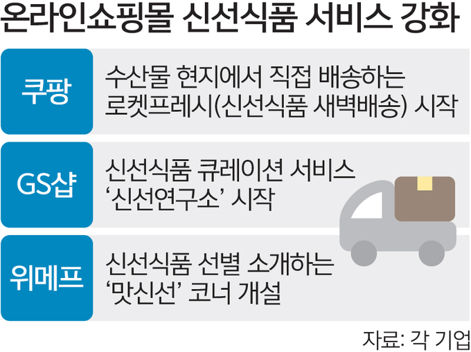 신선식품 이미지