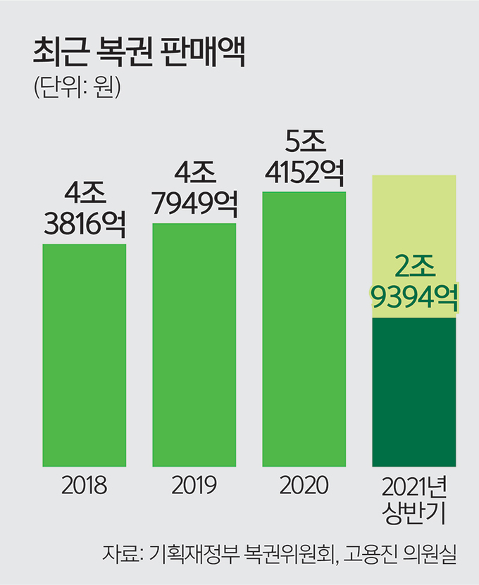 명품복권 이미지