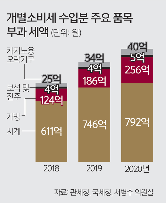명품복권 이미지