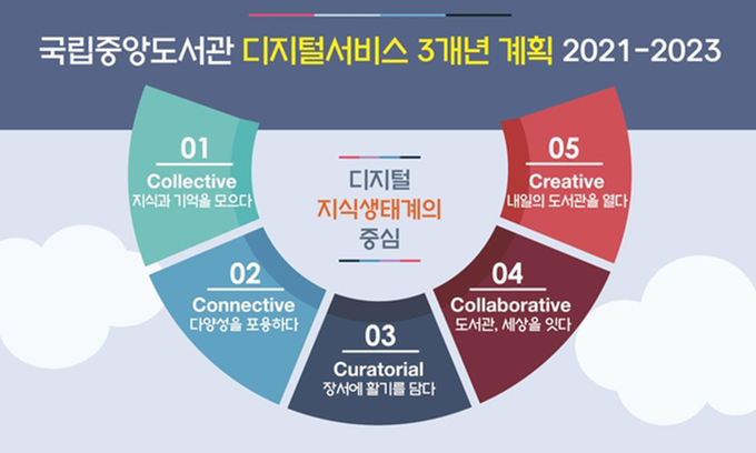 국립디지털도서관 이미지