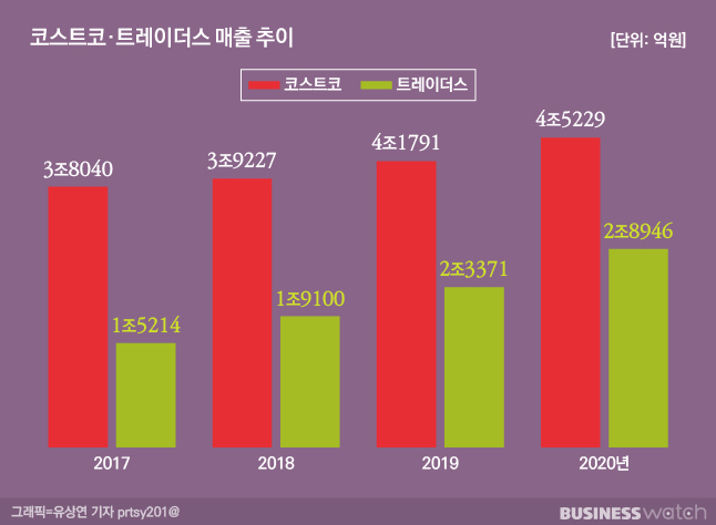 빅마켓 이미지