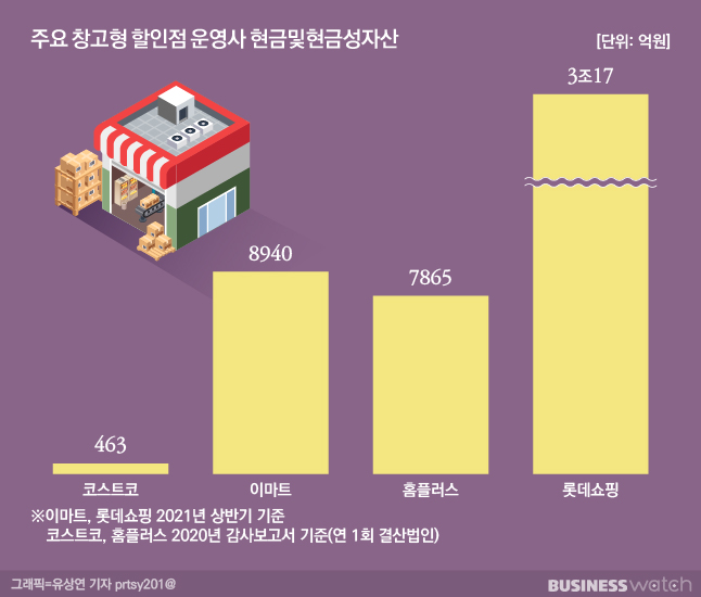 빅마켓 이미지