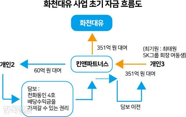 동인대가 이미지