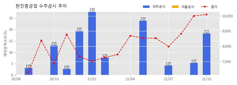 한진플랜트건설 이미지