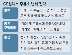 지에스주유소 이미지
