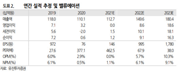 유진통신 이미지