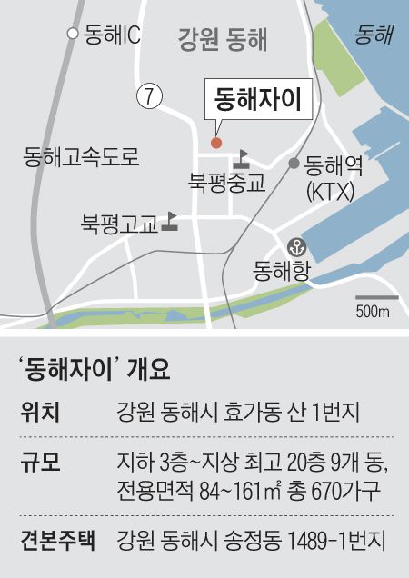 동해자동차병원 이미지