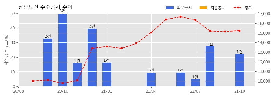 남광모바일 이미지