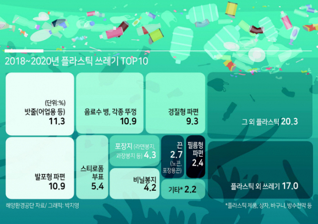 바다고기 이미지