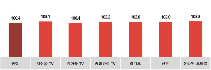 경기광고공사 이미지