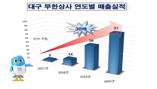 무한유통 이미지