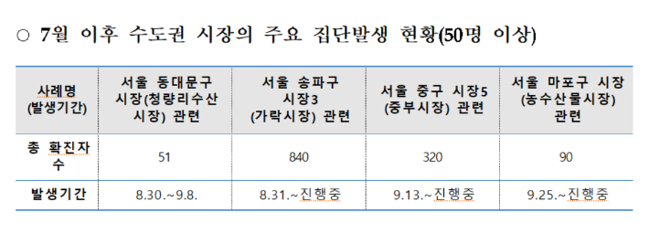 마포중앙본부 이미지