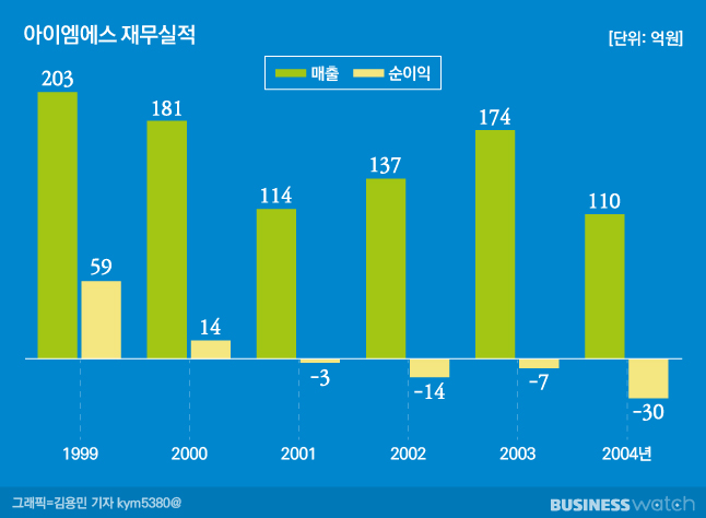 이수정비 이미지