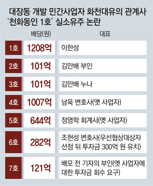 동인컨설팅 이미지